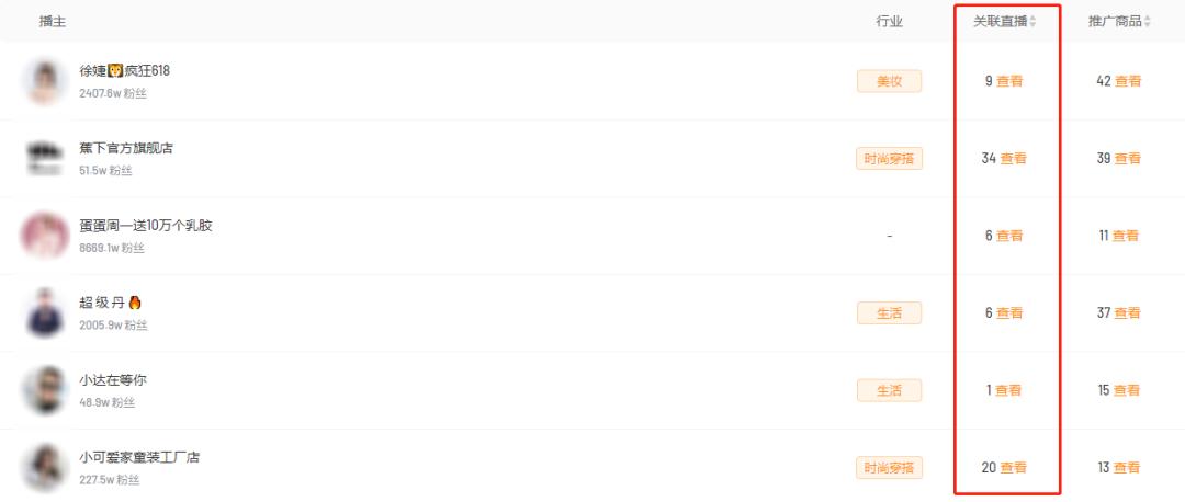 一天销售额破1000万，快手618爆单新趋势是什么？