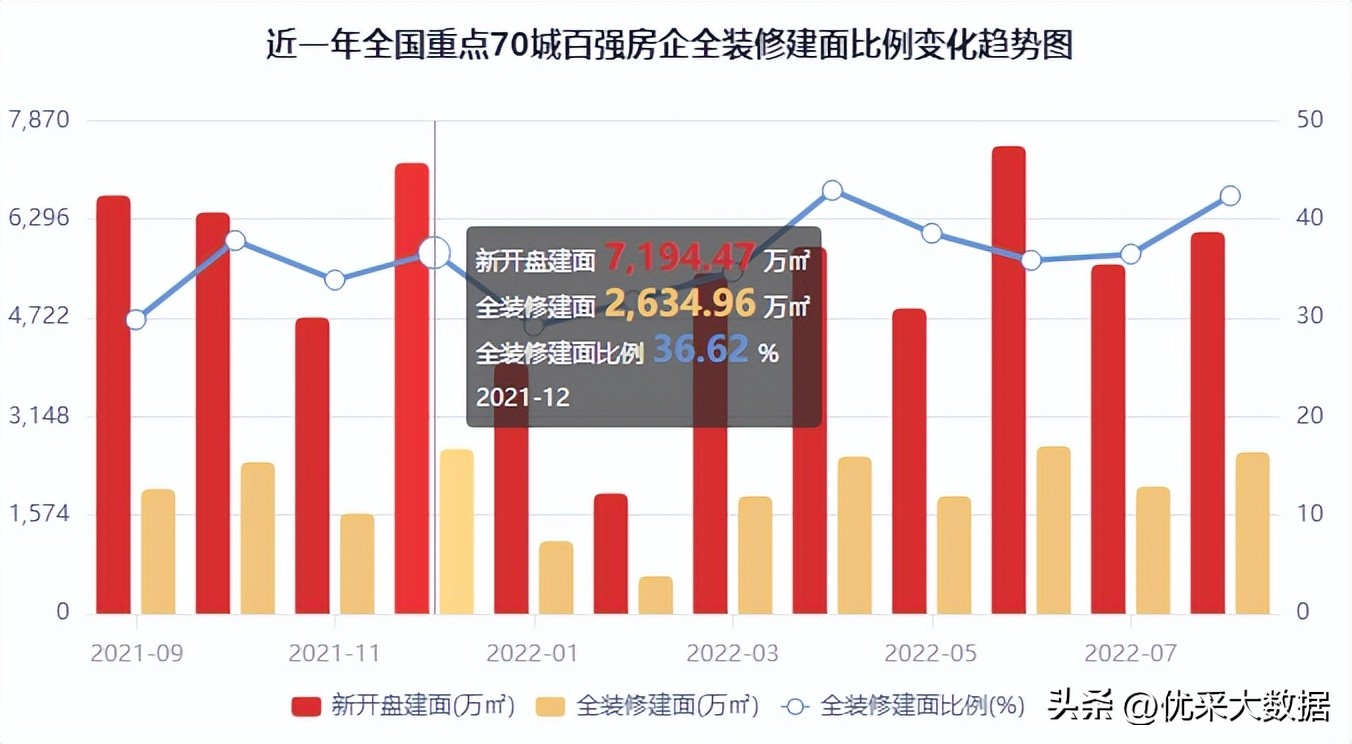 2022年前十月房企交付排名,2022年优秀房企排行