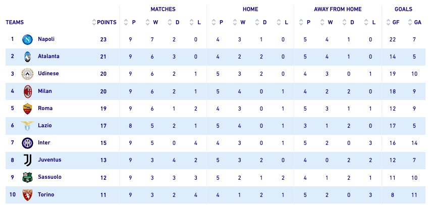 五大联赛欧冠本轮表现综述,欧洲五大联赛英超赛程