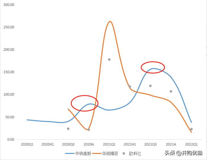 并购优塾核心产品,并购优塾科技
