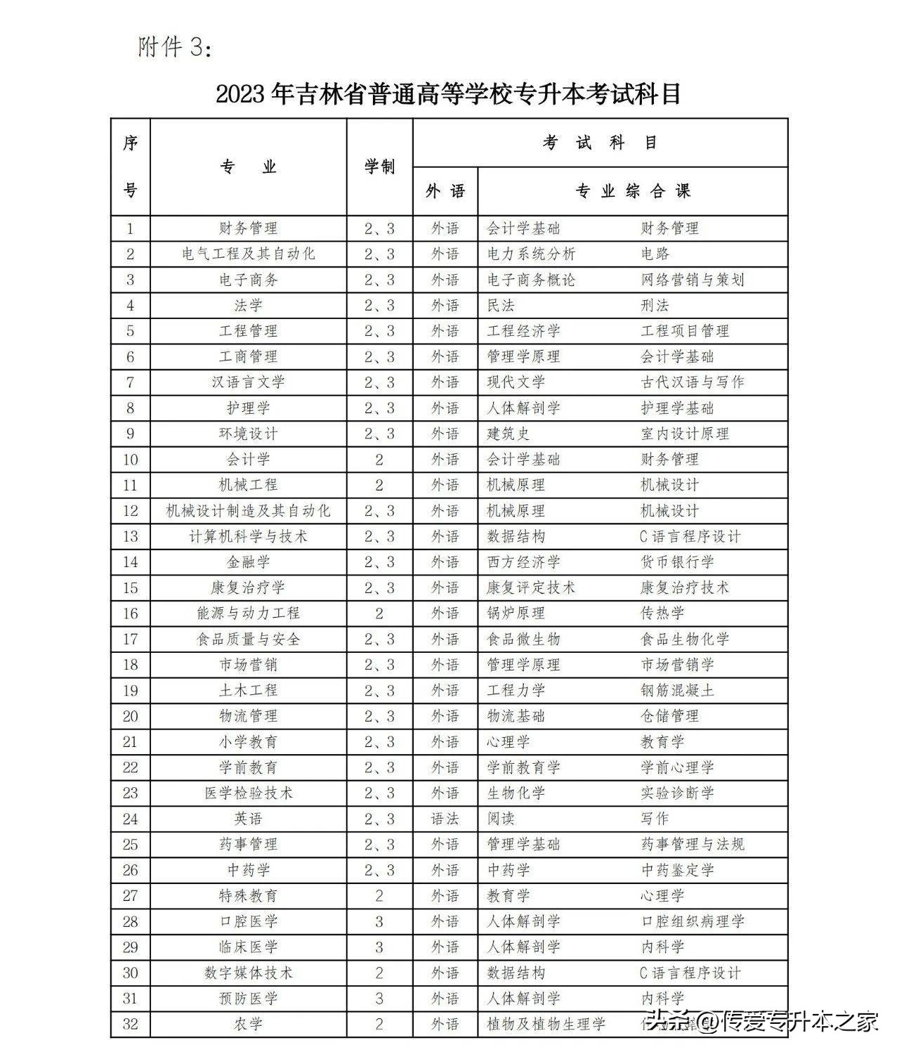 吉林专升本2024年政策怎么看,2024年吉林专升本政策还会变吗