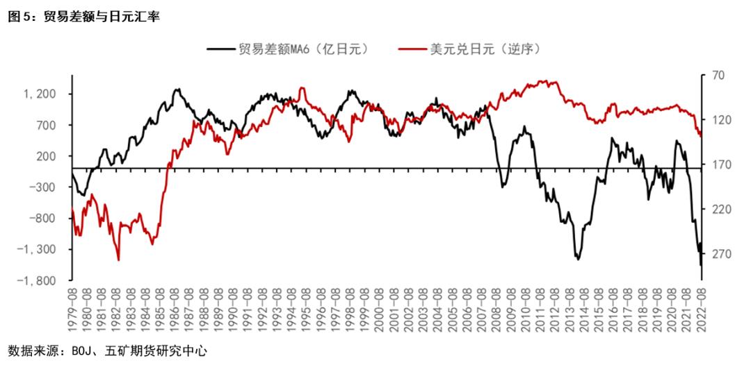 日元汇率技术分析图表 (日元汇率和财年盈利)