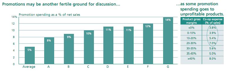 做出正确选择的必要条件,数据分析的渠道策略