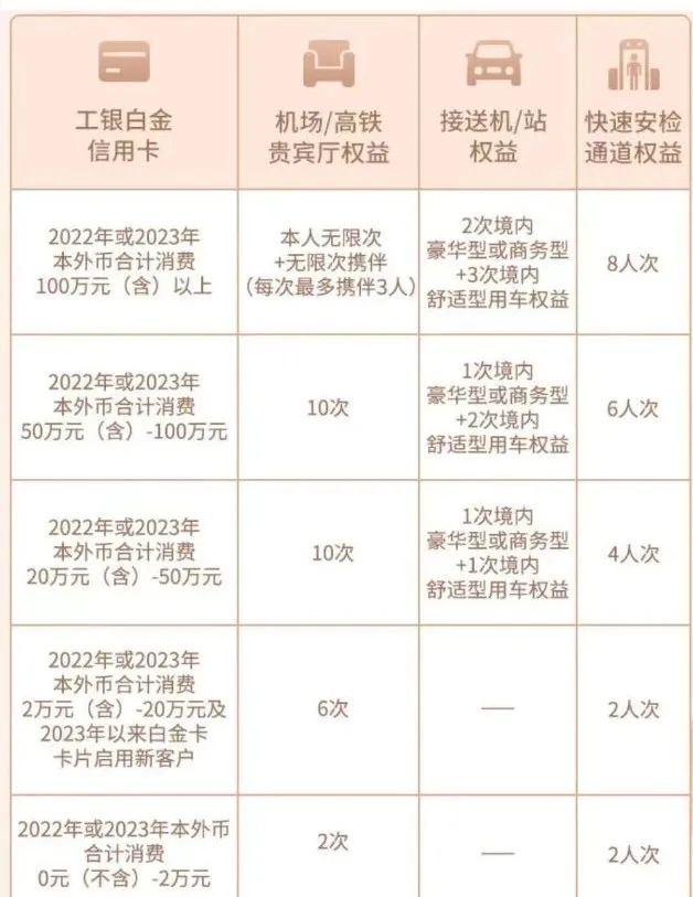 各银行大额信用卡办理条件,各家银行20万以上信用卡申请条件