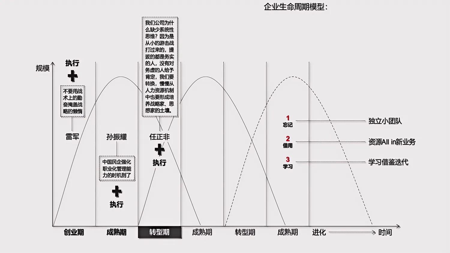 5种商业模型,12种商业模型