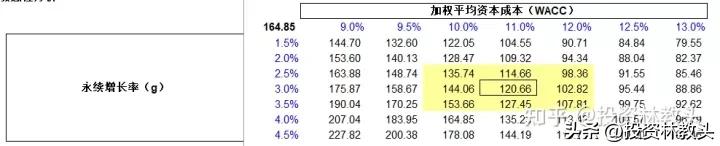 药明康德还有希望涨回来吗,药明康德20倍估值