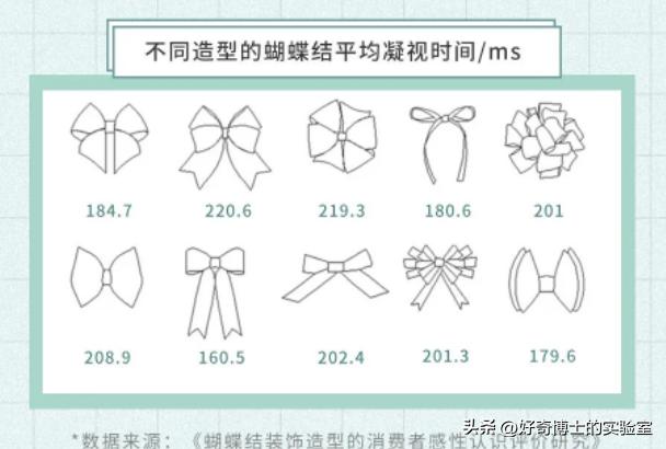 为什么女生*裤内**前面，总有个蝴蝶结？