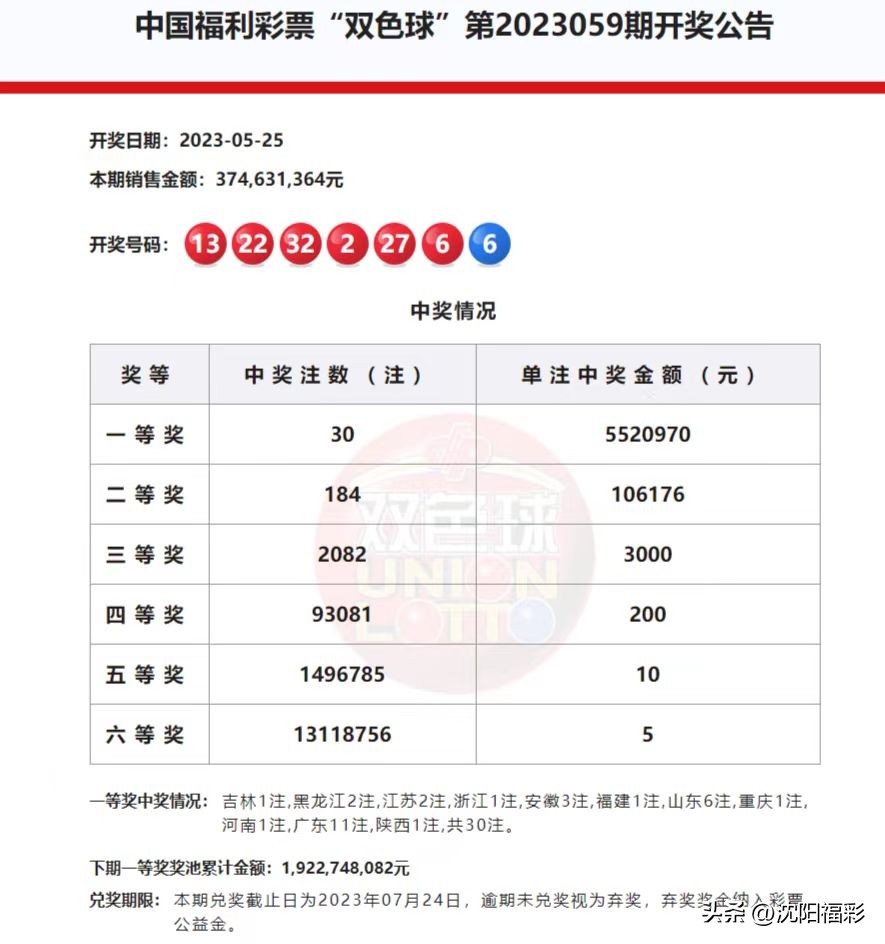 自选守号守中双色球近两千万大奖,双色球守号十几年连个200都没中过
