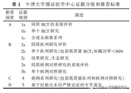 肝脏恶性肿瘤介入治疗围术期疼痛管理专家共识（2022）