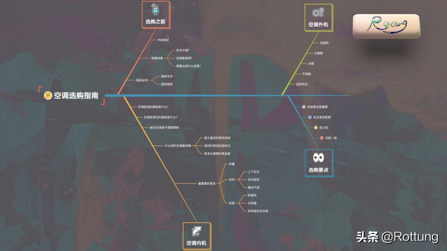 空调要怎么在网上选购,空调选购指南2022版