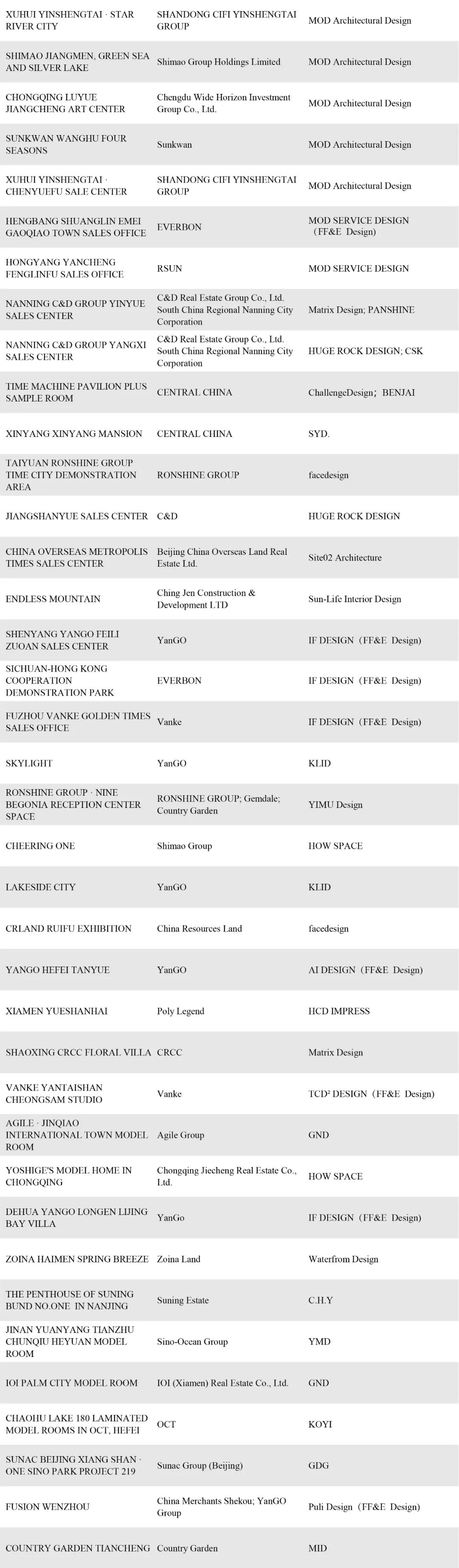 2021最佳室内设计,2021绝不可错过的室内设计