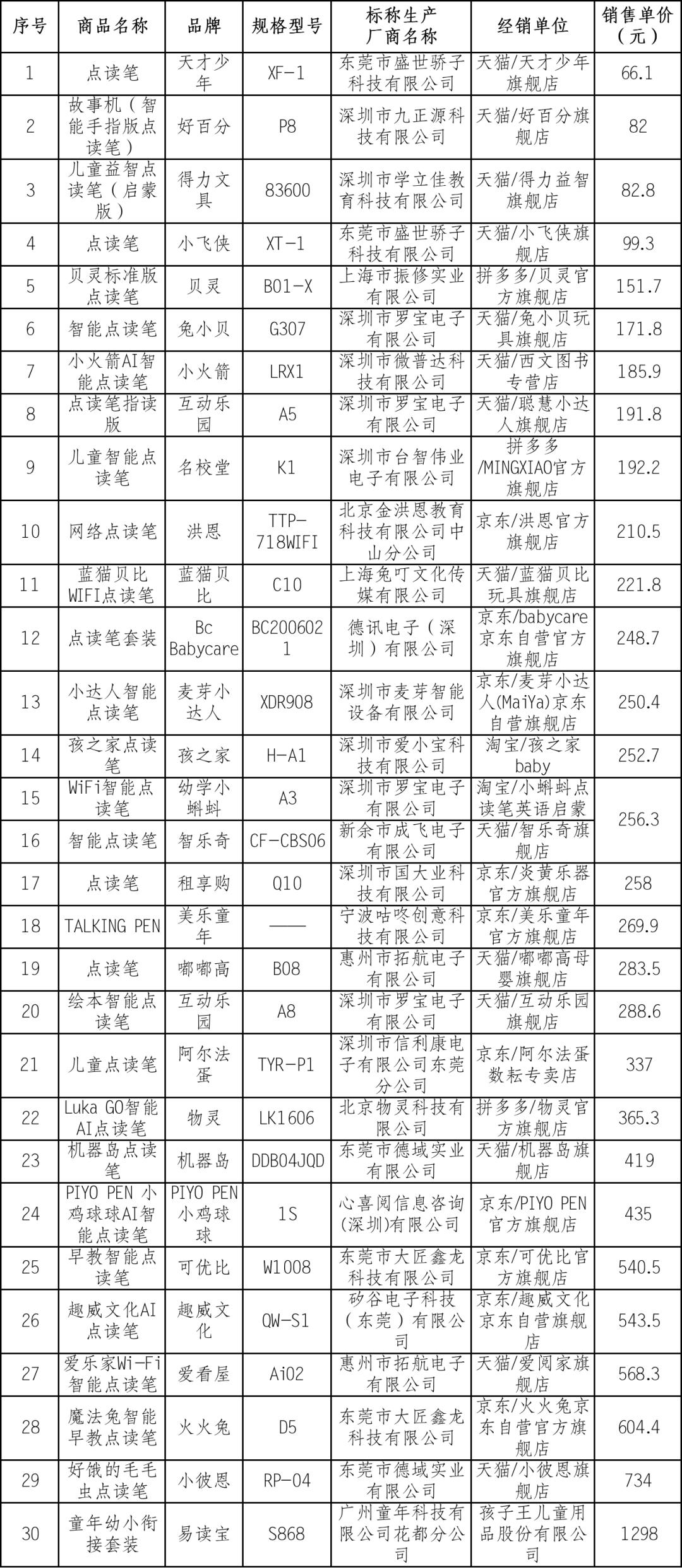 儿童手表电话带点读笔,点读笔儿童手表