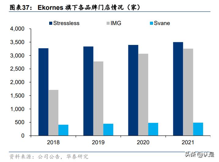 家居行业三年规划,家居行业的研究意义