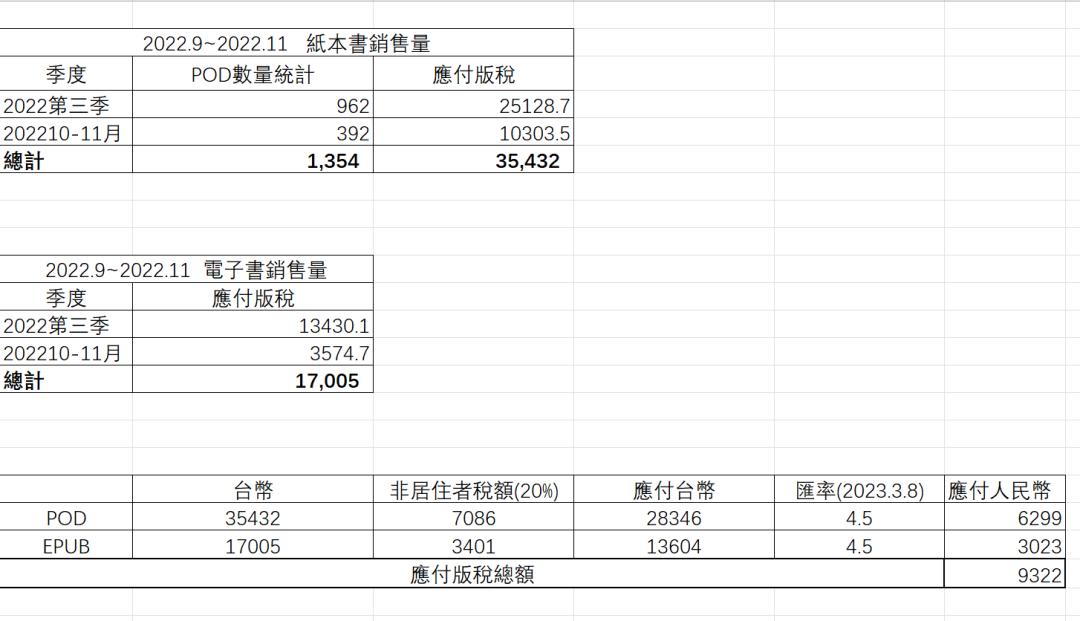 亲身经历：台湾版税太黑了，为什么还愿意选择它？