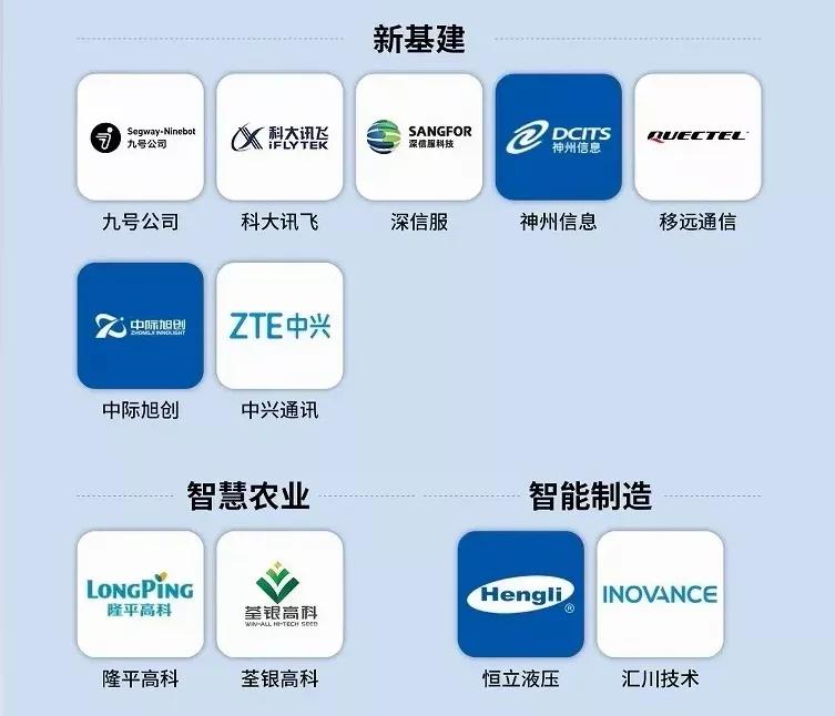 未来50只科技股排名,2023年最有潜力的科技股