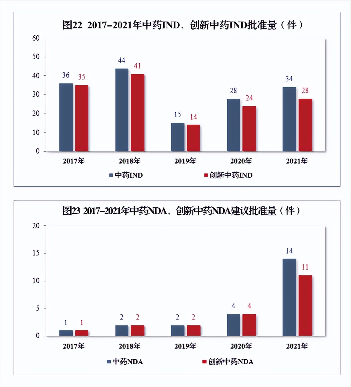 2020药品审评报告,2017年新药审评报告