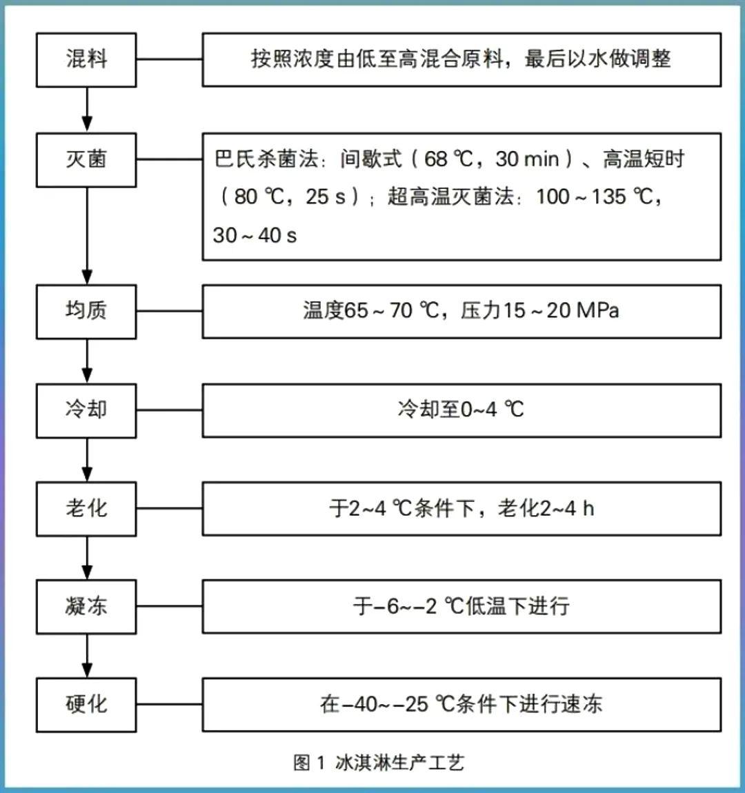 六款天价雪糕谁更佳,盘点几款巨好吃的高颜值雪糕