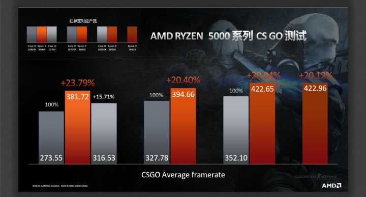 2023年csgo性价比电脑配置,csgo3500元2019电脑配置单