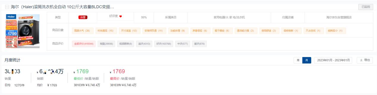 海尔洗衣机2023年销售榜单,海尔洗衣机连续几年销量全球第一