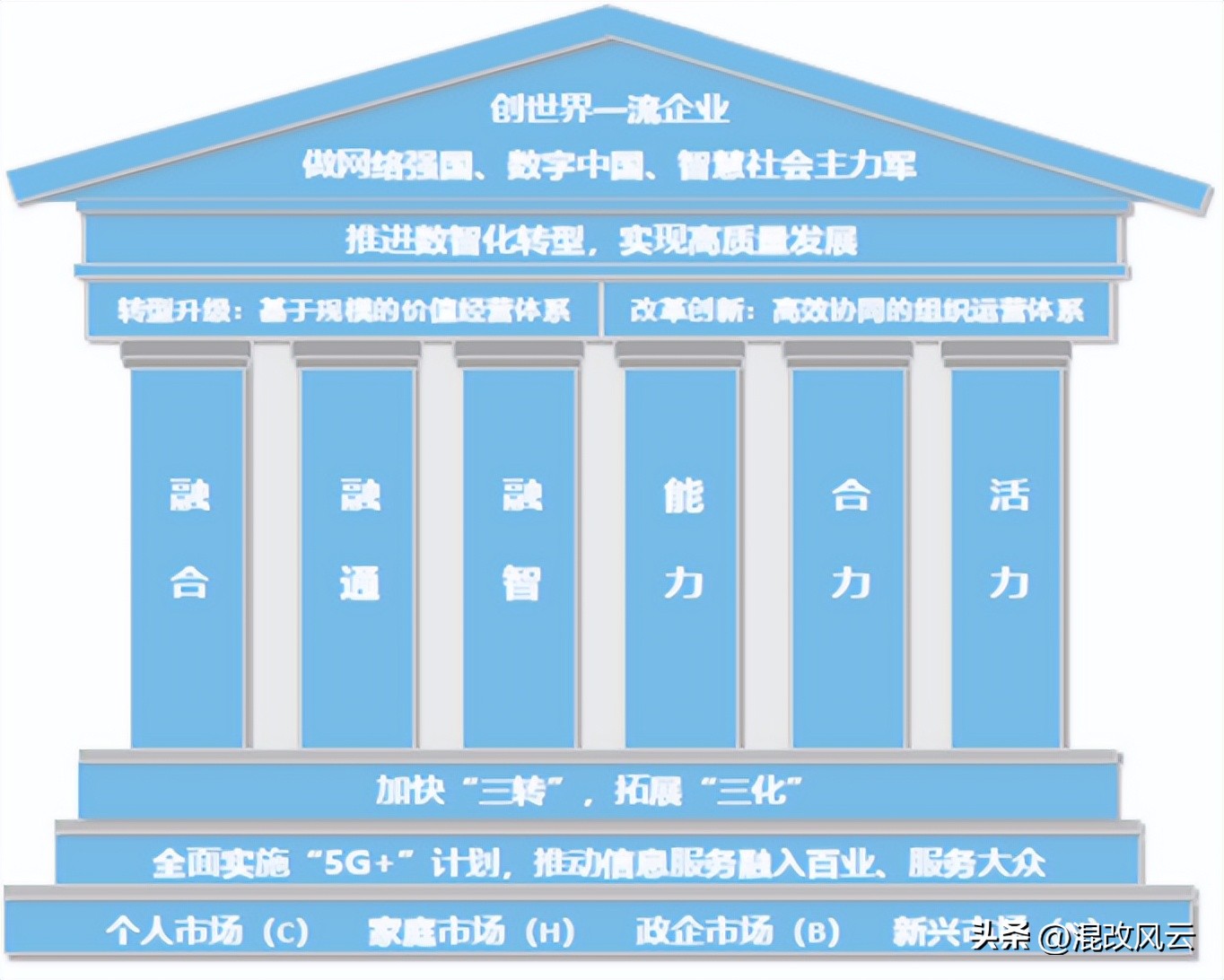 战略性新兴产业和未来产业,战略性新兴产业发展总结