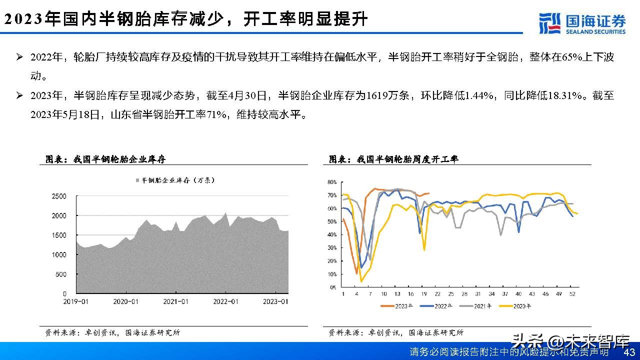 中国轮胎行业格局,轮胎行业或迎景气拐点
