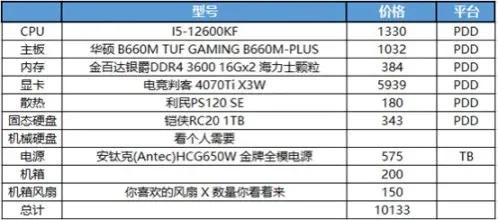 2022年4月电脑装机配置,主打性价比二月游戏装机配置推荐