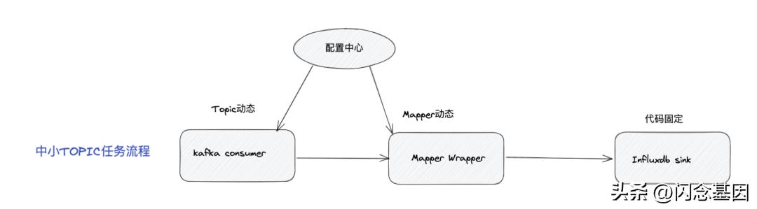 哔哩哔哩每日数据分析,哔哩哔哩数据升级要多久