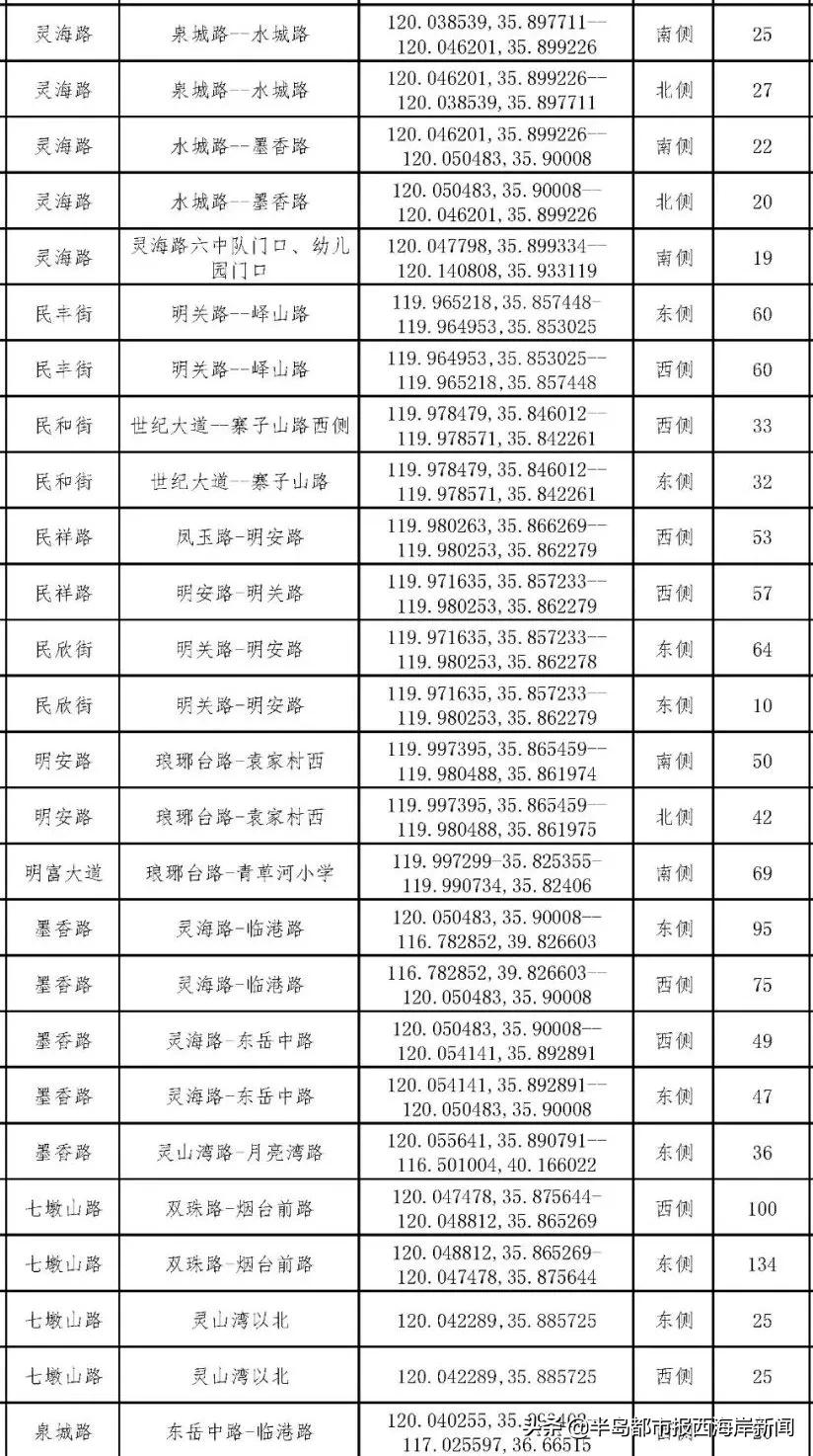 鲁B、鲁U车主注意！本周五至下周一，交管业务停止办理！半岛都市报西海岸新闻2021-12-1611:17