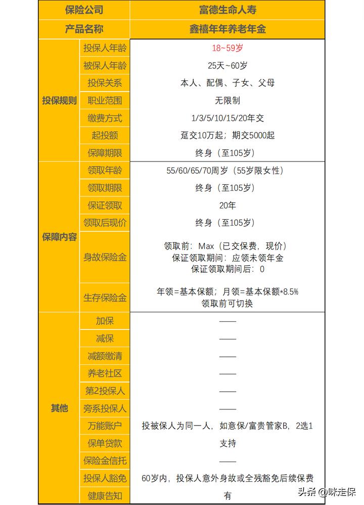 大公司，不限制追加，年金3.8%+万能现行4.4%！双一流组合