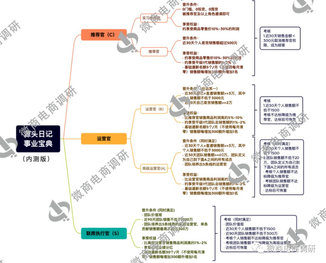 源头日记芬香,芬香的源头日记