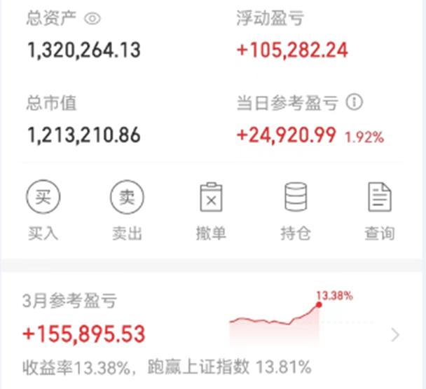 挑战半年赚够200万的创业视频,10万挑战100万实盘第38天