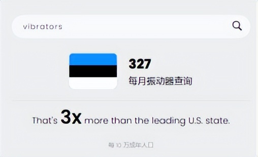 站在三万英尺高度看全球市场趋势，中国情趣市场的春天是否存在？