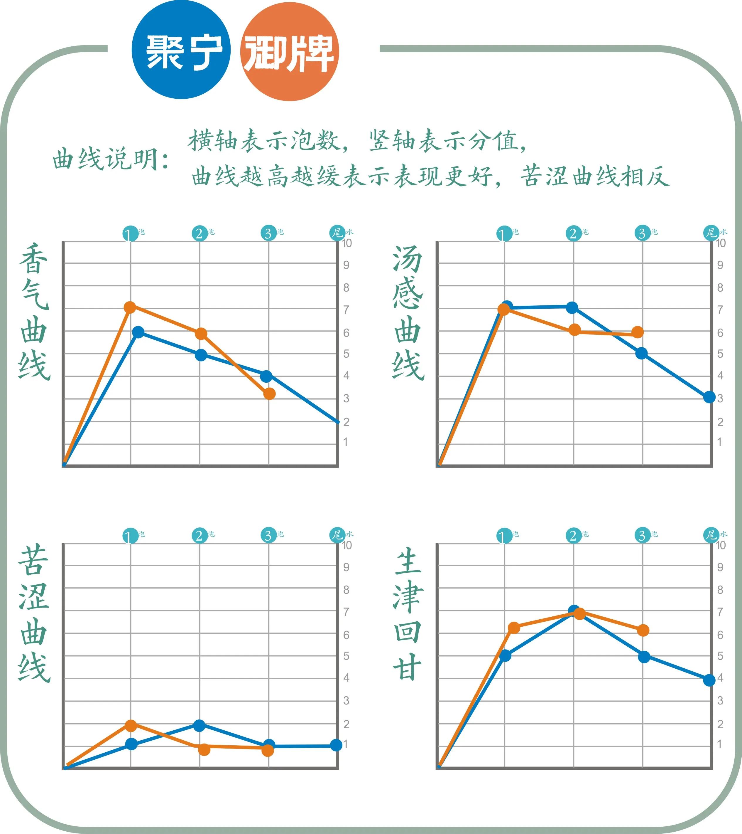 雨花茶和龙井茶的区别,雨花茶和西湖龙井
