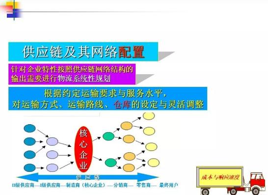 供应链管理概念,企业供应链构成与管理分析