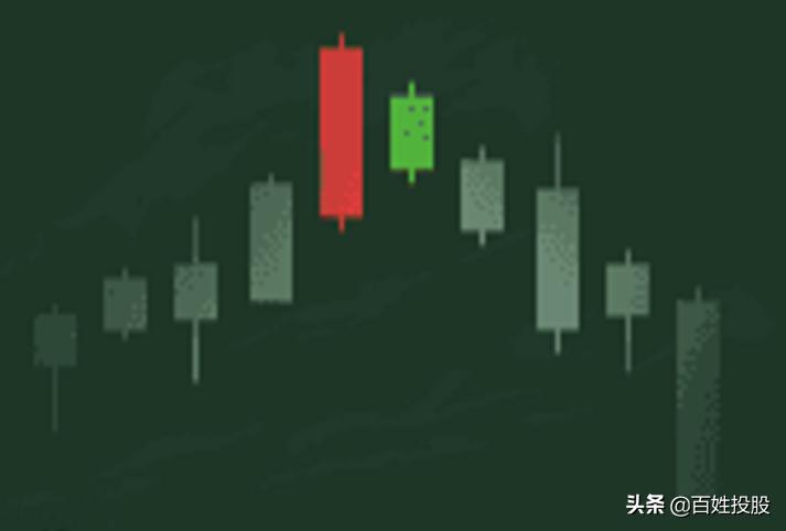 k线五分钟经典课,k线视频课