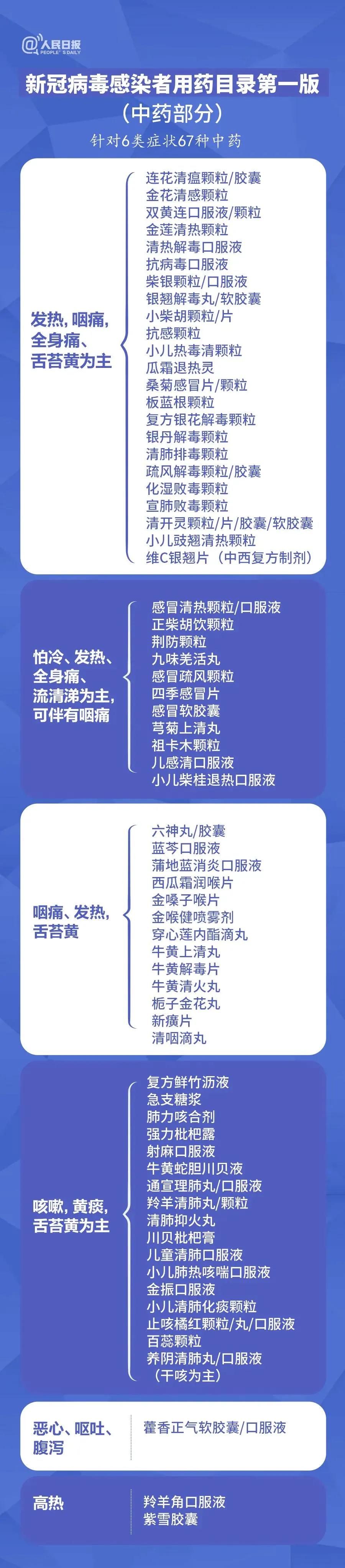 新冠囤药现象,新冠用药到底被谁囤了