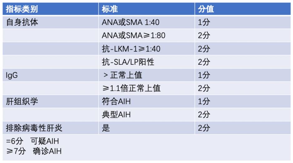 一文读懂丨儿童自身免疫性肝炎的诊治难点与对策