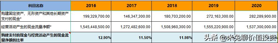 高端厨电第一品牌老板电器,厨电行业最具影响力十大品牌
