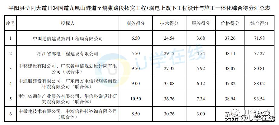 3790万道路弱电工程设计与施工一体化项目，浙通服与华信中标