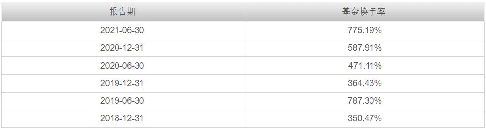 本周上市的etf爆款基金,5只爆款基金单