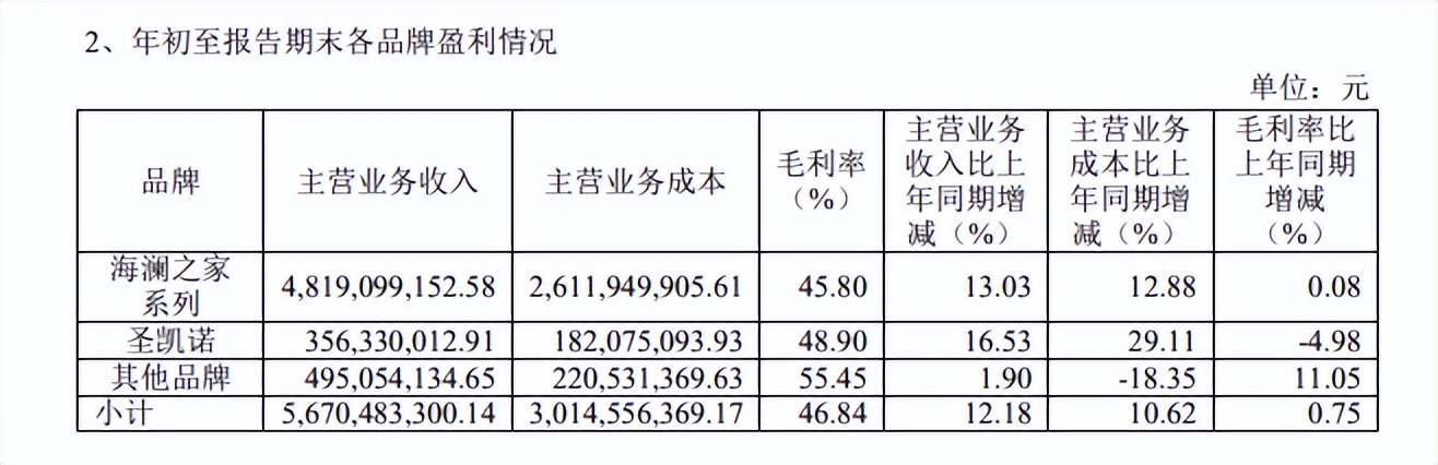 海澜之家成为第一男装品牌,海澜之家打造男装国民品牌