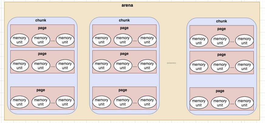 netty内存池设计原理,netty内存分配详解