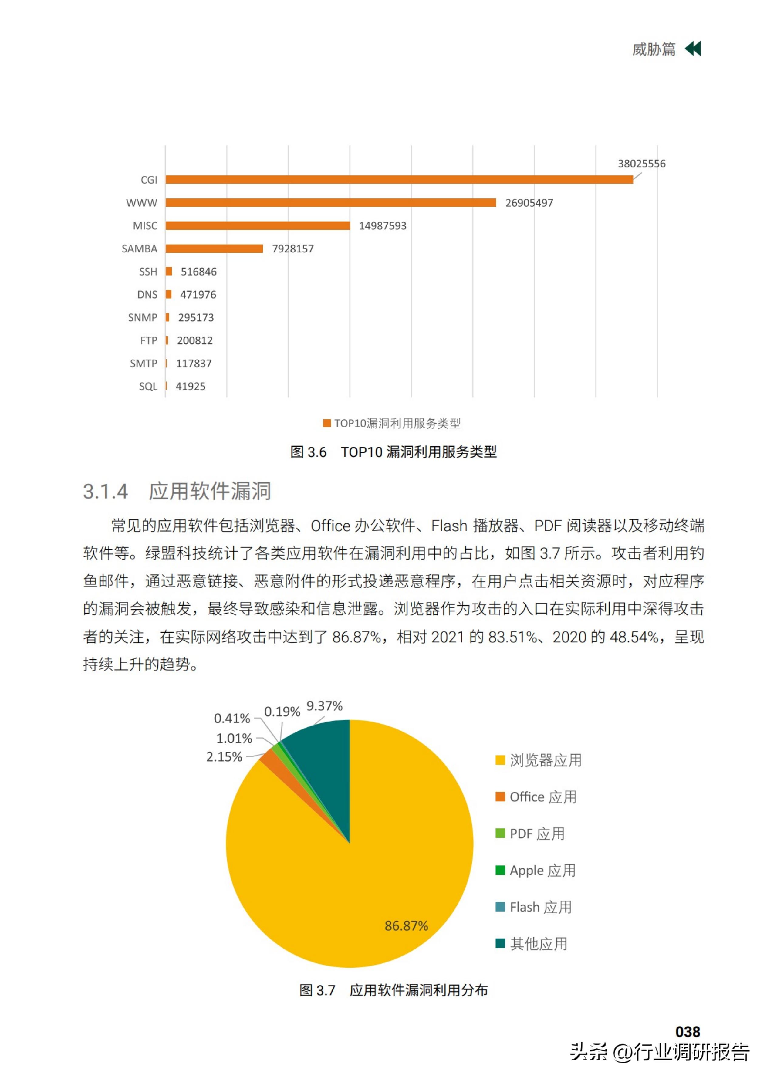 2025中国网络安全行业市场规模,2023年网络安全行业