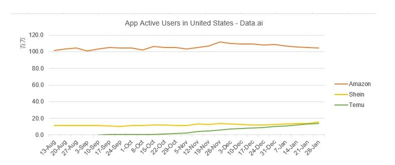 shein估值下降,shein估值多少合理