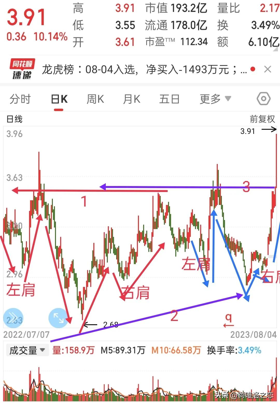 天茂集团股票涨停的原因,天茂集团涨停