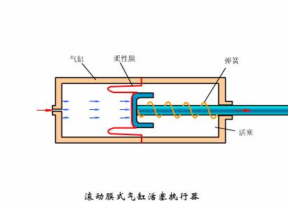 仪表阀门图例大全图片,化工常用仪表控制阀门