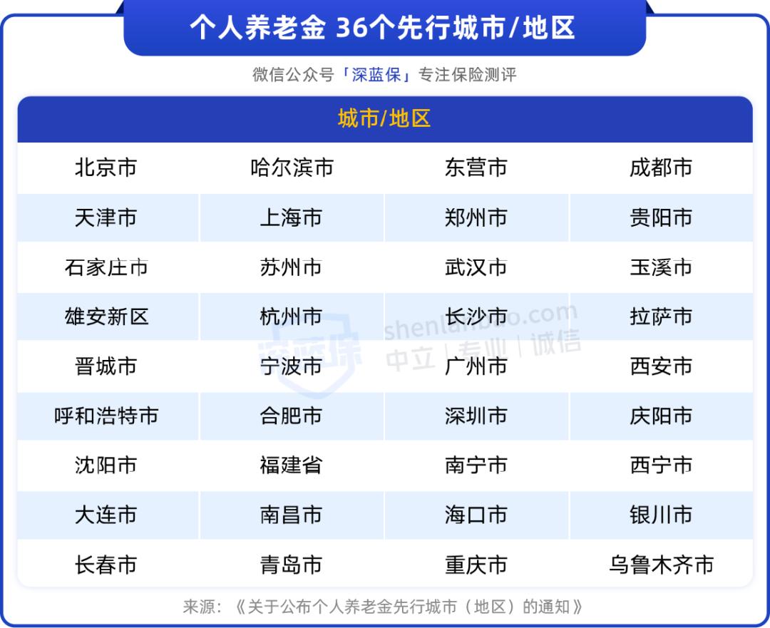 个人养老金何时好买,个人养老金如何入市