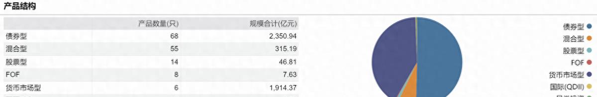 中银基金最新消息今天,中银基金最新政策