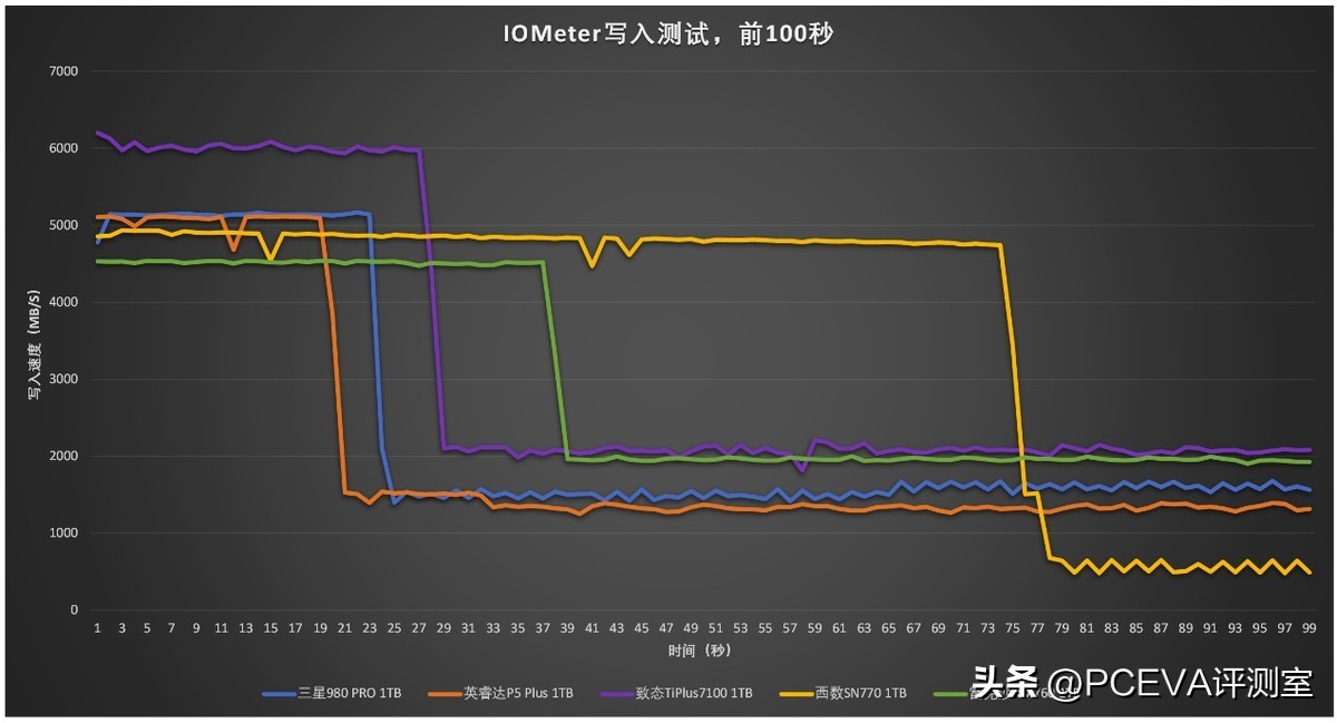 有缓存和无缓存的ssd固态硬盘,有缓存pcie4.0硬盘推荐