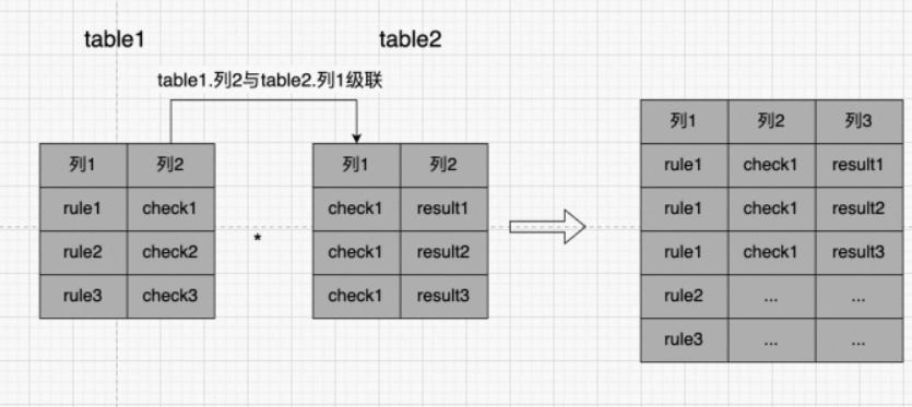 可以改善或提高系统的性能,哪些方法可以提高系统实时性能